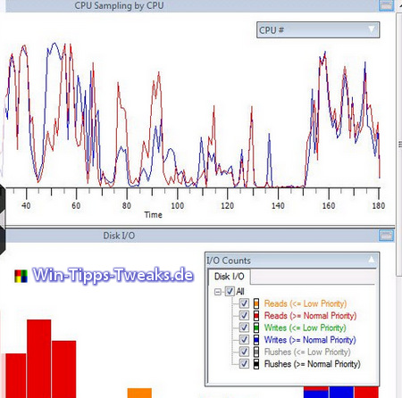 Analyseur de performances Windows