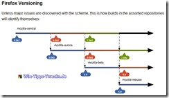 Concept de Firefox 5