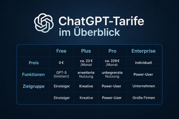 ChatGPT Tarife im Überblick
