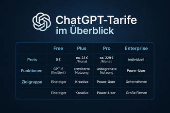 ChatGPT Tarife im Überblick