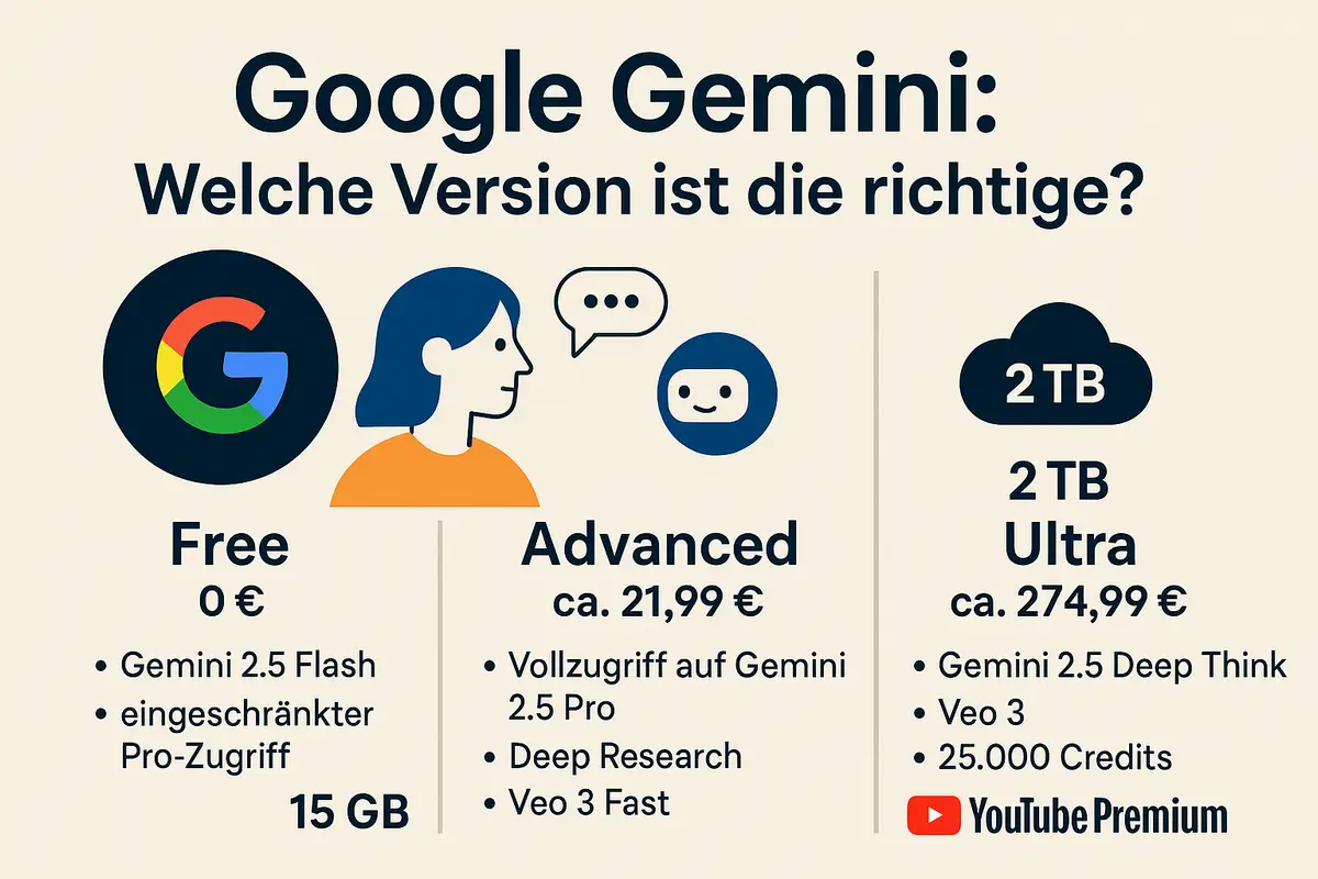 Gemini Kosten und Features