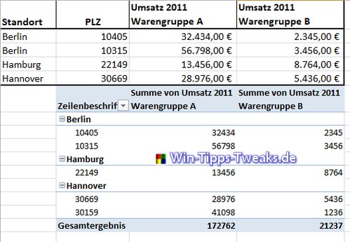 4_Pivot table