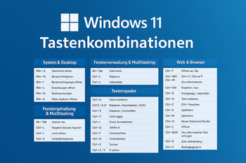 Effizienter Arbeiten mit Windows 11 - Alle Tastenkombinationen auf einen Blick